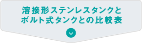 溶接形ステンレスタンクとボルト式タンクとの比較表